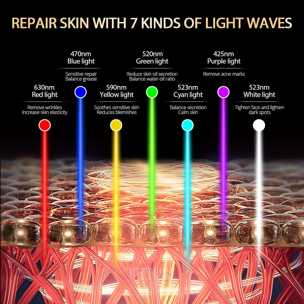 HelioLux™ 7-Color LED Mask